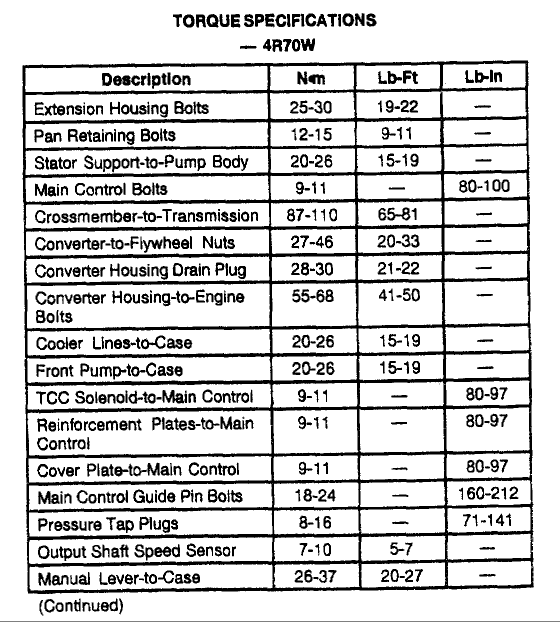 Ford 6.7 Powerstroke Turbo Bolt Torque Specs